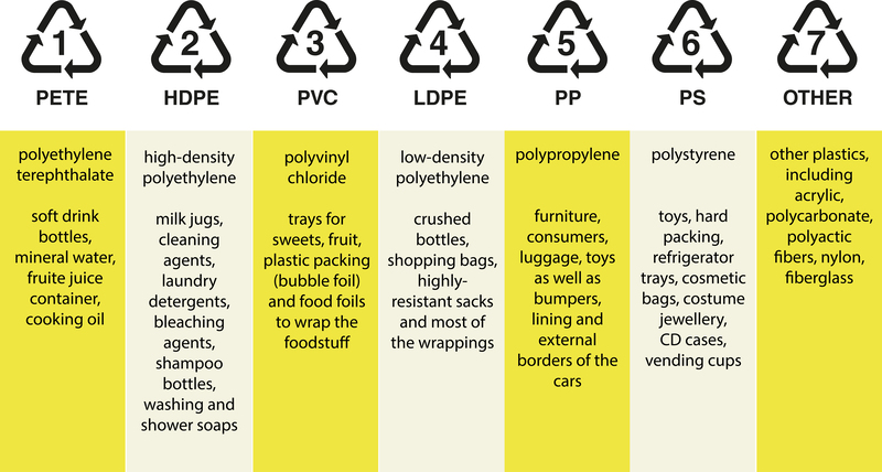 Keep It Clean and Legal: Tips for Proper Rubbish Disposal
